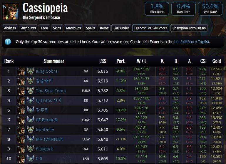 Cassiopeia Build Guide Took me to Master with Cassiopeia in S6, OTP